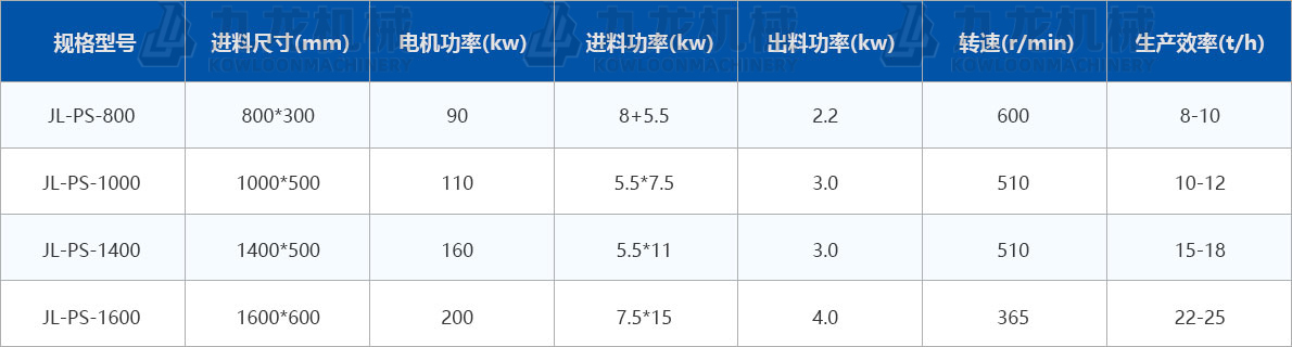 綜合破碎機技術參數