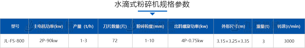 水滴式粉碎機技術參數