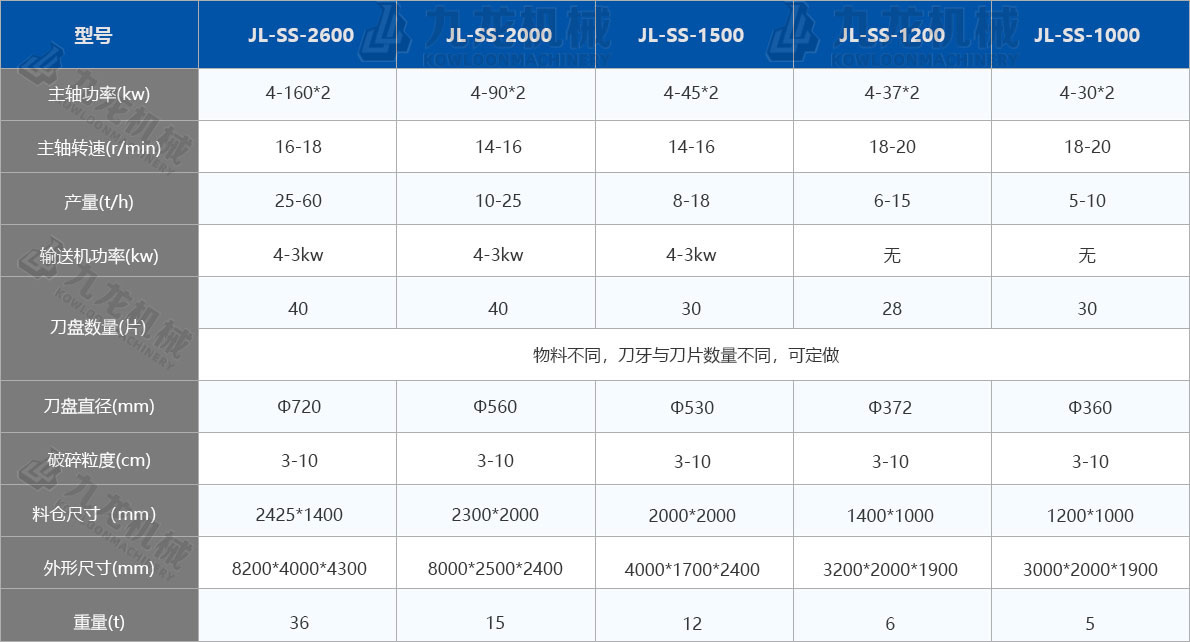 木材撕碎機技術參數