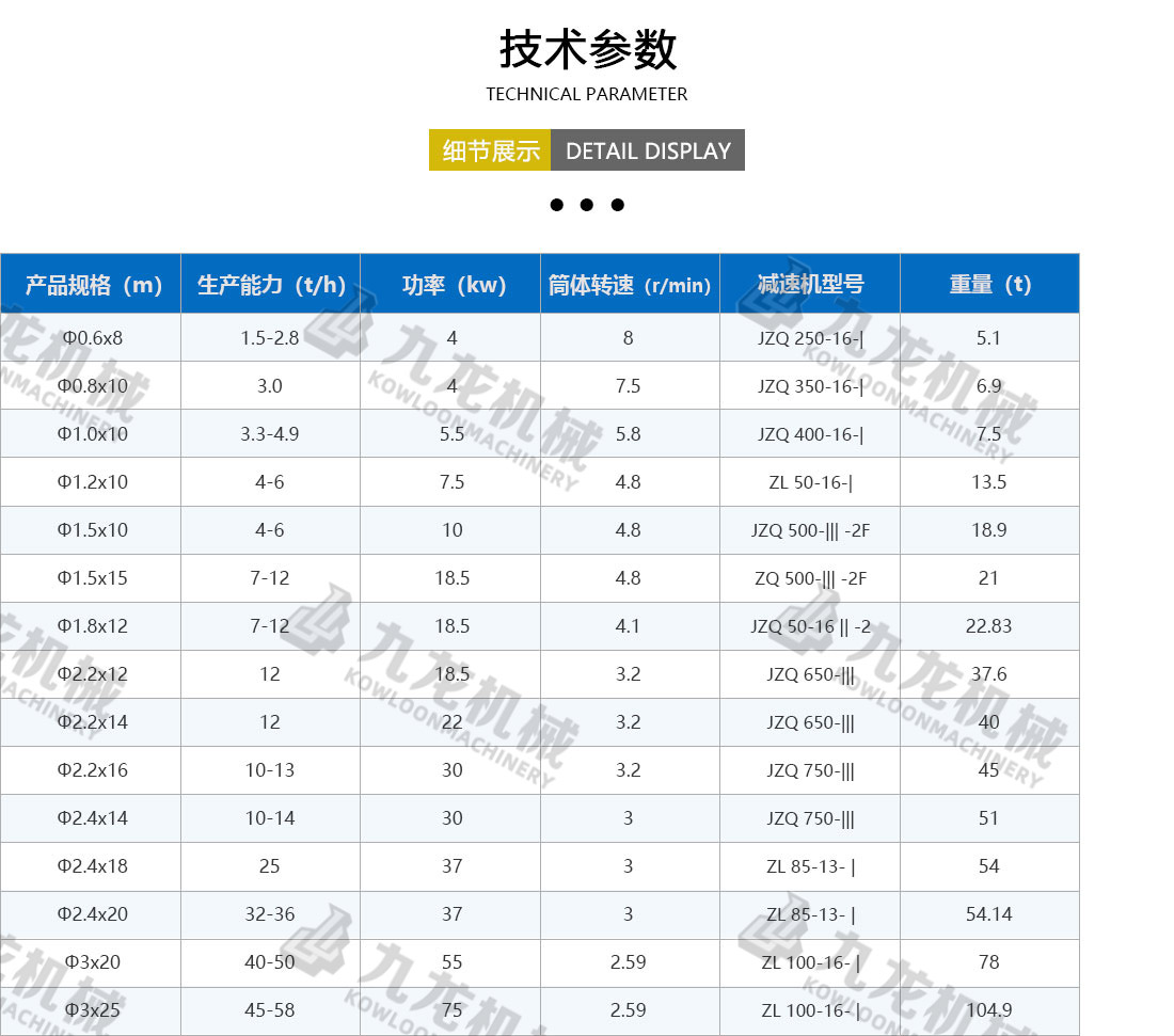 烘干機(jī)技術(shù)參數(shù)